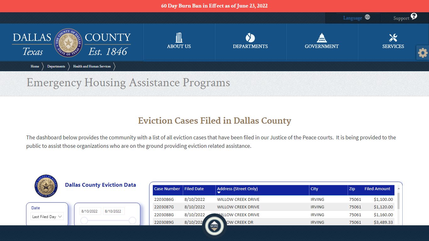 DCHHS - Eviction Cases Filed in Dallas County